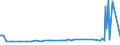 KN 29214600 /Exporte /Einheit = Preise (Euro/Tonne) /Partnerland: Oesterreich /Meldeland: Europäische Union /29214600:Amfetamin [inn], Benzfetamin [inn], Dexamfetamin [inn], Etilamfetamin [inn], Fencamfamin [inn], Lefetamin [inn], Levamfetamin [inn], Mefenorex [inn] und Phentermin [inn], und Ihre Salze