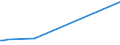 KN 29214600 /Exporte /Einheit = Preise (Euro/Tonne) /Partnerland: Tschechien /Meldeland: Europäische Union /29214600:Amfetamin [inn], Benzfetamin [inn], Dexamfetamin [inn], Etilamfetamin [inn], Fencamfamin [inn], Lefetamin [inn], Levamfetamin [inn], Mefenorex [inn] und Phentermin [inn], und Ihre Salze