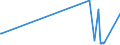 KN 29214600 /Exporte /Einheit = Preise (Euro/Tonne) /Partnerland: Ungarn /Meldeland: Europäische Union /29214600:Amfetamin [inn], Benzfetamin [inn], Dexamfetamin [inn], Etilamfetamin [inn], Fencamfamin [inn], Lefetamin [inn], Levamfetamin [inn], Mefenorex [inn] und Phentermin [inn], und Ihre Salze