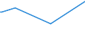 KN 29214600 /Exporte /Einheit = Preise (Euro/Tonne) /Partnerland: Kanada /Meldeland: Eur27_2020 /29214600:Amfetamin [inn], Benzfetamin [inn], Dexamfetamin [inn], Etilamfetamin [inn], Fencamfamin [inn], Lefetamin [inn], Levamfetamin [inn], Mefenorex [inn] und Phentermin [inn], und Ihre Salze