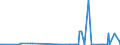 KN 29214600 /Exporte /Einheit = Preise (Euro/Tonne) /Partnerland: Indien /Meldeland: Eur27_2020 /29214600:Amfetamin [inn], Benzfetamin [inn], Dexamfetamin [inn], Etilamfetamin [inn], Fencamfamin [inn], Lefetamin [inn], Levamfetamin [inn], Mefenorex [inn] und Phentermin [inn], und Ihre Salze