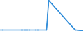 CN 29214910 /Exports /Unit = Prices (Euro/ton) /Partner: Belgium /Reporter: European Union /29214910:Xylidines and Their Derivatives; Salts Thereof