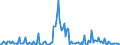 KN 29214980 /Exporte /Einheit = Preise (Euro/Tonne) /Partnerland: Ver.koenigreich /Meldeland: Europäische Union /29214980:Monoamine, Aromatisch, und Ihre Derivate; Salze Dieser Erzeugnisse (Ausg. Anilin, Toluidine, Diphenylamin, 1- und 2-naphthylamin, Xylidine, Ihre Derivate, und Ihre Salze Sowie Amfetamin [inn], Benzfetamin [inn], Dexamfetamin [inn], Etilamfetamin [inn], Fencamfamin [inn], Lefetamin [inn], Levamfetamin [inn], Mefenorex [inn] und Phentermin [inn], und Ihre Salze)