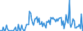 KN 29214980 /Exporte /Einheit = Preise (Euro/Tonne) /Partnerland: Daenemark /Meldeland: Europäische Union /29214980:Monoamine, Aromatisch, und Ihre Derivate; Salze Dieser Erzeugnisse (Ausg. Anilin, Toluidine, Diphenylamin, 1- und 2-naphthylamin, Xylidine, Ihre Derivate, und Ihre Salze Sowie Amfetamin [inn], Benzfetamin [inn], Dexamfetamin [inn], Etilamfetamin [inn], Fencamfamin [inn], Lefetamin [inn], Levamfetamin [inn], Mefenorex [inn] und Phentermin [inn], und Ihre Salze)