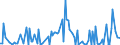 KN 29214980 /Exporte /Einheit = Preise (Euro/Tonne) /Partnerland: Portugal /Meldeland: Europäische Union /29214980:Monoamine, Aromatisch, und Ihre Derivate; Salze Dieser Erzeugnisse (Ausg. Anilin, Toluidine, Diphenylamin, 1- und 2-naphthylamin, Xylidine, Ihre Derivate, und Ihre Salze Sowie Amfetamin [inn], Benzfetamin [inn], Dexamfetamin [inn], Etilamfetamin [inn], Fencamfamin [inn], Lefetamin [inn], Levamfetamin [inn], Mefenorex [inn] und Phentermin [inn], und Ihre Salze)