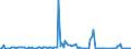 KN 29214980 /Exporte /Einheit = Preise (Euro/Tonne) /Partnerland: Belgien /Meldeland: Europäische Union /29214980:Monoamine, Aromatisch, und Ihre Derivate; Salze Dieser Erzeugnisse (Ausg. Anilin, Toluidine, Diphenylamin, 1- und 2-naphthylamin, Xylidine, Ihre Derivate, und Ihre Salze Sowie Amfetamin [inn], Benzfetamin [inn], Dexamfetamin [inn], Etilamfetamin [inn], Fencamfamin [inn], Lefetamin [inn], Levamfetamin [inn], Mefenorex [inn] und Phentermin [inn], und Ihre Salze)