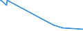 KN 29214980 /Exporte /Einheit = Preise (Euro/Tonne) /Partnerland: Norwegen /Meldeland: Europäische Union /29214980:Monoamine, Aromatisch, und Ihre Derivate; Salze Dieser Erzeugnisse (Ausg. Anilin, Toluidine, Diphenylamin, 1- und 2-naphthylamin, Xylidine, Ihre Derivate, und Ihre Salze Sowie Amfetamin [inn], Benzfetamin [inn], Dexamfetamin [inn], Etilamfetamin [inn], Fencamfamin [inn], Lefetamin [inn], Levamfetamin [inn], Mefenorex [inn] und Phentermin [inn], und Ihre Salze)