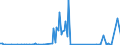 KN 29214980 /Exporte /Einheit = Preise (Euro/Tonne) /Partnerland: Schweden /Meldeland: Europäische Union /29214980:Monoamine, Aromatisch, und Ihre Derivate; Salze Dieser Erzeugnisse (Ausg. Anilin, Toluidine, Diphenylamin, 1- und 2-naphthylamin, Xylidine, Ihre Derivate, und Ihre Salze Sowie Amfetamin [inn], Benzfetamin [inn], Dexamfetamin [inn], Etilamfetamin [inn], Fencamfamin [inn], Lefetamin [inn], Levamfetamin [inn], Mefenorex [inn] und Phentermin [inn], und Ihre Salze)