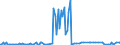 KN 29214980 /Exporte /Einheit = Preise (Euro/Tonne) /Partnerland: Finnland /Meldeland: Europäische Union /29214980:Monoamine, Aromatisch, und Ihre Derivate; Salze Dieser Erzeugnisse (Ausg. Anilin, Toluidine, Diphenylamin, 1- und 2-naphthylamin, Xylidine, Ihre Derivate, und Ihre Salze Sowie Amfetamin [inn], Benzfetamin [inn], Dexamfetamin [inn], Etilamfetamin [inn], Fencamfamin [inn], Lefetamin [inn], Levamfetamin [inn], Mefenorex [inn] und Phentermin [inn], und Ihre Salze)