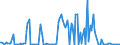 KN 29214980 /Exporte /Einheit = Preise (Euro/Tonne) /Partnerland: Schweiz /Meldeland: Europäische Union /29214980:Monoamine, Aromatisch, und Ihre Derivate; Salze Dieser Erzeugnisse (Ausg. Anilin, Toluidine, Diphenylamin, 1- und 2-naphthylamin, Xylidine, Ihre Derivate, und Ihre Salze Sowie Amfetamin [inn], Benzfetamin [inn], Dexamfetamin [inn], Etilamfetamin [inn], Fencamfamin [inn], Lefetamin [inn], Levamfetamin [inn], Mefenorex [inn] und Phentermin [inn], und Ihre Salze)