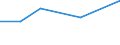 KN 29214980 /Exporte /Einheit = Preise (Euro/Tonne) /Partnerland: Malta /Meldeland: Europäische Union /29214980:Monoamine, Aromatisch, und Ihre Derivate; Salze Dieser Erzeugnisse (Ausg. Anilin, Toluidine, Diphenylamin, 1- und 2-naphthylamin, Xylidine, Ihre Derivate, und Ihre Salze Sowie Amfetamin [inn], Benzfetamin [inn], Dexamfetamin [inn], Etilamfetamin [inn], Fencamfamin [inn], Lefetamin [inn], Levamfetamin [inn], Mefenorex [inn] und Phentermin [inn], und Ihre Salze)