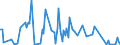 KN 29214980 /Exporte /Einheit = Preise (Euro/Tonne) /Partnerland: Tuerkei /Meldeland: Europäische Union /29214980:Monoamine, Aromatisch, und Ihre Derivate; Salze Dieser Erzeugnisse (Ausg. Anilin, Toluidine, Diphenylamin, 1- und 2-naphthylamin, Xylidine, Ihre Derivate, und Ihre Salze Sowie Amfetamin [inn], Benzfetamin [inn], Dexamfetamin [inn], Etilamfetamin [inn], Fencamfamin [inn], Lefetamin [inn], Levamfetamin [inn], Mefenorex [inn] und Phentermin [inn], und Ihre Salze)