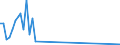 KN 29214980 /Exporte /Einheit = Preise (Euro/Tonne) /Partnerland: Estland /Meldeland: Europäische Union /29214980:Monoamine, Aromatisch, und Ihre Derivate; Salze Dieser Erzeugnisse (Ausg. Anilin, Toluidine, Diphenylamin, 1- und 2-naphthylamin, Xylidine, Ihre Derivate, und Ihre Salze Sowie Amfetamin [inn], Benzfetamin [inn], Dexamfetamin [inn], Etilamfetamin [inn], Fencamfamin [inn], Lefetamin [inn], Levamfetamin [inn], Mefenorex [inn] und Phentermin [inn], und Ihre Salze)