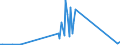 KN 29214980 /Exporte /Einheit = Preise (Euro/Tonne) /Partnerland: Lettland /Meldeland: Europäische Union /29214980:Monoamine, Aromatisch, und Ihre Derivate; Salze Dieser Erzeugnisse (Ausg. Anilin, Toluidine, Diphenylamin, 1- und 2-naphthylamin, Xylidine, Ihre Derivate, und Ihre Salze Sowie Amfetamin [inn], Benzfetamin [inn], Dexamfetamin [inn], Etilamfetamin [inn], Fencamfamin [inn], Lefetamin [inn], Levamfetamin [inn], Mefenorex [inn] und Phentermin [inn], und Ihre Salze)