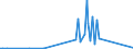 KN 29214980 /Exporte /Einheit = Preise (Euro/Tonne) /Partnerland: Litauen /Meldeland: Europäische Union /29214980:Monoamine, Aromatisch, und Ihre Derivate; Salze Dieser Erzeugnisse (Ausg. Anilin, Toluidine, Diphenylamin, 1- und 2-naphthylamin, Xylidine, Ihre Derivate, und Ihre Salze Sowie Amfetamin [inn], Benzfetamin [inn], Dexamfetamin [inn], Etilamfetamin [inn], Fencamfamin [inn], Lefetamin [inn], Levamfetamin [inn], Mefenorex [inn] und Phentermin [inn], und Ihre Salze)