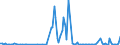 KN 29214980 /Exporte /Einheit = Preise (Euro/Tonne) /Partnerland: Polen /Meldeland: Europäische Union /29214980:Monoamine, Aromatisch, und Ihre Derivate; Salze Dieser Erzeugnisse (Ausg. Anilin, Toluidine, Diphenylamin, 1- und 2-naphthylamin, Xylidine, Ihre Derivate, und Ihre Salze Sowie Amfetamin [inn], Benzfetamin [inn], Dexamfetamin [inn], Etilamfetamin [inn], Fencamfamin [inn], Lefetamin [inn], Levamfetamin [inn], Mefenorex [inn] und Phentermin [inn], und Ihre Salze)