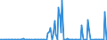 KN 29214980 /Exporte /Einheit = Preise (Euro/Tonne) /Partnerland: Tschechien /Meldeland: Europäische Union /29214980:Monoamine, Aromatisch, und Ihre Derivate; Salze Dieser Erzeugnisse (Ausg. Anilin, Toluidine, Diphenylamin, 1- und 2-naphthylamin, Xylidine, Ihre Derivate, und Ihre Salze Sowie Amfetamin [inn], Benzfetamin [inn], Dexamfetamin [inn], Etilamfetamin [inn], Fencamfamin [inn], Lefetamin [inn], Levamfetamin [inn], Mefenorex [inn] und Phentermin [inn], und Ihre Salze)