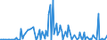 KN 29214980 /Exporte /Einheit = Preise (Euro/Tonne) /Partnerland: Ungarn /Meldeland: Europäische Union /29214980:Monoamine, Aromatisch, und Ihre Derivate; Salze Dieser Erzeugnisse (Ausg. Anilin, Toluidine, Diphenylamin, 1- und 2-naphthylamin, Xylidine, Ihre Derivate, und Ihre Salze Sowie Amfetamin [inn], Benzfetamin [inn], Dexamfetamin [inn], Etilamfetamin [inn], Fencamfamin [inn], Lefetamin [inn], Levamfetamin [inn], Mefenorex [inn] und Phentermin [inn], und Ihre Salze)