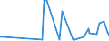 KN 29214980 /Exporte /Einheit = Preise (Euro/Tonne) /Partnerland: Rumaenien /Meldeland: Europäische Union /29214980:Monoamine, Aromatisch, und Ihre Derivate; Salze Dieser Erzeugnisse (Ausg. Anilin, Toluidine, Diphenylamin, 1- und 2-naphthylamin, Xylidine, Ihre Derivate, und Ihre Salze Sowie Amfetamin [inn], Benzfetamin [inn], Dexamfetamin [inn], Etilamfetamin [inn], Fencamfamin [inn], Lefetamin [inn], Levamfetamin [inn], Mefenorex [inn] und Phentermin [inn], und Ihre Salze)