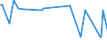 KN 29214980 /Exporte /Einheit = Preise (Euro/Tonne) /Partnerland: Ukraine /Meldeland: Europäische Union /29214980:Monoamine, Aromatisch, und Ihre Derivate; Salze Dieser Erzeugnisse (Ausg. Anilin, Toluidine, Diphenylamin, 1- und 2-naphthylamin, Xylidine, Ihre Derivate, und Ihre Salze Sowie Amfetamin [inn], Benzfetamin [inn], Dexamfetamin [inn], Etilamfetamin [inn], Fencamfamin [inn], Lefetamin [inn], Levamfetamin [inn], Mefenorex [inn] und Phentermin [inn], und Ihre Salze)