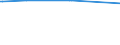 KN 29214980 /Exporte /Einheit = Preise (Euro/Tonne) /Partnerland: Weissrussland /Meldeland: Europäische Union /29214980:Monoamine, Aromatisch, und Ihre Derivate; Salze Dieser Erzeugnisse (Ausg. Anilin, Toluidine, Diphenylamin, 1- und 2-naphthylamin, Xylidine, Ihre Derivate, und Ihre Salze Sowie Amfetamin [inn], Benzfetamin [inn], Dexamfetamin [inn], Etilamfetamin [inn], Fencamfamin [inn], Lefetamin [inn], Levamfetamin [inn], Mefenorex [inn] und Phentermin [inn], und Ihre Salze)