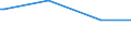 KN 29214980 /Exporte /Einheit = Preise (Euro/Tonne) /Partnerland: Moldau /Meldeland: Europäische Union /29214980:Monoamine, Aromatisch, und Ihre Derivate; Salze Dieser Erzeugnisse (Ausg. Anilin, Toluidine, Diphenylamin, 1- und 2-naphthylamin, Xylidine, Ihre Derivate, und Ihre Salze Sowie Amfetamin [inn], Benzfetamin [inn], Dexamfetamin [inn], Etilamfetamin [inn], Fencamfamin [inn], Lefetamin [inn], Levamfetamin [inn], Mefenorex [inn] und Phentermin [inn], und Ihre Salze)