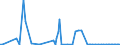 KN 29214980 /Exporte /Einheit = Preise (Euro/Tonne) /Partnerland: Russland /Meldeland: Europäische Union /29214980:Monoamine, Aromatisch, und Ihre Derivate; Salze Dieser Erzeugnisse (Ausg. Anilin, Toluidine, Diphenylamin, 1- und 2-naphthylamin, Xylidine, Ihre Derivate, und Ihre Salze Sowie Amfetamin [inn], Benzfetamin [inn], Dexamfetamin [inn], Etilamfetamin [inn], Fencamfamin [inn], Lefetamin [inn], Levamfetamin [inn], Mefenorex [inn] und Phentermin [inn], und Ihre Salze)