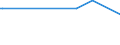 KN 29214980 /Exporte /Einheit = Preise (Euro/Tonne) /Partnerland: Turkmenistan /Meldeland: Europäische Union /29214980:Monoamine, Aromatisch, und Ihre Derivate; Salze Dieser Erzeugnisse (Ausg. Anilin, Toluidine, Diphenylamin, 1- und 2-naphthylamin, Xylidine, Ihre Derivate, und Ihre Salze Sowie Amfetamin [inn], Benzfetamin [inn], Dexamfetamin [inn], Etilamfetamin [inn], Fencamfamin [inn], Lefetamin [inn], Levamfetamin [inn], Mefenorex [inn] und Phentermin [inn], und Ihre Salze)