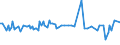 KN 29214980 /Exporte /Einheit = Preise (Euro/Tonne) /Partnerland: Slowenien /Meldeland: Europäische Union /29214980:Monoamine, Aromatisch, und Ihre Derivate; Salze Dieser Erzeugnisse (Ausg. Anilin, Toluidine, Diphenylamin, 1- und 2-naphthylamin, Xylidine, Ihre Derivate, und Ihre Salze Sowie Amfetamin [inn], Benzfetamin [inn], Dexamfetamin [inn], Etilamfetamin [inn], Fencamfamin [inn], Lefetamin [inn], Levamfetamin [inn], Mefenorex [inn] und Phentermin [inn], und Ihre Salze)