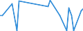 KN 29214980 /Exporte /Einheit = Preise (Euro/Tonne) /Partnerland: Serb.-mont. /Meldeland: Europäische Union /29214980:Monoamine, Aromatisch, und Ihre Derivate; Salze Dieser Erzeugnisse (Ausg. Anilin, Toluidine, Diphenylamin, 1- und 2-naphthylamin, Xylidine, Ihre Derivate, und Ihre Salze Sowie Amfetamin [inn], Benzfetamin [inn], Dexamfetamin [inn], Etilamfetamin [inn], Fencamfamin [inn], Lefetamin [inn], Levamfetamin [inn], Mefenorex [inn] und Phentermin [inn], und Ihre Salze)