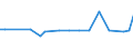 CN 29214980 /Exports /Unit = Prices (Euro/ton) /Partner: For.jrep.mac /Reporter: European Union /29214980:Aromatic Monoamines and Derivatives; Salts Thereof (Excl. Aniline, Toluidines, Diphenylamine, 1-naphthylamine `alpha-naphthylamine`, 2-naphthylamine `beta-naphthylamine`, Xylidines and Their Derivatives, and Salts Thereof, and Amfetamine `inn`, Benzfetamine `inn`, Dexamfetamine `inn`, Etilamfetamine `inn`, Fencamfamine `inn`, Lefetamine `inn`, Levamfetamine `inn`, Mefenorex `inn` and Phentermine `inn`, and Salts Thereof)