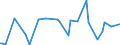 KN 29214980 /Exporte /Einheit = Preise (Euro/Tonne) /Partnerland: Tunesien /Meldeland: Europäische Union /29214980:Monoamine, Aromatisch, und Ihre Derivate; Salze Dieser Erzeugnisse (Ausg. Anilin, Toluidine, Diphenylamin, 1- und 2-naphthylamin, Xylidine, Ihre Derivate, und Ihre Salze Sowie Amfetamin [inn], Benzfetamin [inn], Dexamfetamin [inn], Etilamfetamin [inn], Fencamfamin [inn], Lefetamin [inn], Levamfetamin [inn], Mefenorex [inn] und Phentermin [inn], und Ihre Salze)