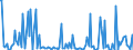 KN 29214980 /Exporte /Einheit = Preise (Euro/Tonne) /Partnerland: Vereinigte Staaten von Amerika /Meldeland: Europäische Union /29214980:Monoamine, Aromatisch, und Ihre Derivate; Salze Dieser Erzeugnisse (Ausg. Anilin, Toluidine, Diphenylamin, 1- und 2-naphthylamin, Xylidine, Ihre Derivate, und Ihre Salze Sowie Amfetamin [inn], Benzfetamin [inn], Dexamfetamin [inn], Etilamfetamin [inn], Fencamfamin [inn], Lefetamin [inn], Levamfetamin [inn], Mefenorex [inn] und Phentermin [inn], und Ihre Salze)