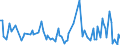 KN 29214980 /Exporte /Einheit = Preise (Euro/Tonne) /Partnerland: Kanada /Meldeland: Europäische Union /29214980:Monoamine, Aromatisch, und Ihre Derivate; Salze Dieser Erzeugnisse (Ausg. Anilin, Toluidine, Diphenylamin, 1- und 2-naphthylamin, Xylidine, Ihre Derivate, und Ihre Salze Sowie Amfetamin [inn], Benzfetamin [inn], Dexamfetamin [inn], Etilamfetamin [inn], Fencamfamin [inn], Lefetamin [inn], Levamfetamin [inn], Mefenorex [inn] und Phentermin [inn], und Ihre Salze)