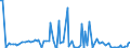 KN 29214980 /Exporte /Einheit = Preise (Euro/Tonne) /Partnerland: Mexiko /Meldeland: Europäische Union /29214980:Monoamine, Aromatisch, und Ihre Derivate; Salze Dieser Erzeugnisse (Ausg. Anilin, Toluidine, Diphenylamin, 1- und 2-naphthylamin, Xylidine, Ihre Derivate, und Ihre Salze Sowie Amfetamin [inn], Benzfetamin [inn], Dexamfetamin [inn], Etilamfetamin [inn], Fencamfamin [inn], Lefetamin [inn], Levamfetamin [inn], Mefenorex [inn] und Phentermin [inn], und Ihre Salze)