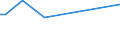 KN 29214980 /Exporte /Einheit = Preise (Euro/Tonne) /Partnerland: Guatemala /Meldeland: Europäische Union /29214980:Monoamine, Aromatisch, und Ihre Derivate; Salze Dieser Erzeugnisse (Ausg. Anilin, Toluidine, Diphenylamin, 1- und 2-naphthylamin, Xylidine, Ihre Derivate, und Ihre Salze Sowie Amfetamin [inn], Benzfetamin [inn], Dexamfetamin [inn], Etilamfetamin [inn], Fencamfamin [inn], Lefetamin [inn], Levamfetamin [inn], Mefenorex [inn] und Phentermin [inn], und Ihre Salze)