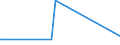 KN 29214980 /Exporte /Einheit = Preise (Euro/Tonne) /Partnerland: Dominikan.r. /Meldeland: Europäische Union /29214980:Monoamine, Aromatisch, und Ihre Derivate; Salze Dieser Erzeugnisse (Ausg. Anilin, Toluidine, Diphenylamin, 1- und 2-naphthylamin, Xylidine, Ihre Derivate, und Ihre Salze Sowie Amfetamin [inn], Benzfetamin [inn], Dexamfetamin [inn], Etilamfetamin [inn], Fencamfamin [inn], Lefetamin [inn], Levamfetamin [inn], Mefenorex [inn] und Phentermin [inn], und Ihre Salze)