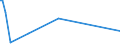 KN 29214980 /Exporte /Einheit = Preise (Euro/Tonne) /Partnerland: Kolumbien /Meldeland: Europäische Union /29214980:Monoamine, Aromatisch, und Ihre Derivate; Salze Dieser Erzeugnisse (Ausg. Anilin, Toluidine, Diphenylamin, 1- und 2-naphthylamin, Xylidine, Ihre Derivate, und Ihre Salze Sowie Amfetamin [inn], Benzfetamin [inn], Dexamfetamin [inn], Etilamfetamin [inn], Fencamfamin [inn], Lefetamin [inn], Levamfetamin [inn], Mefenorex [inn] und Phentermin [inn], und Ihre Salze)