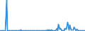 KN 29214980 /Exporte /Einheit = Preise (Euro/Tonne) /Partnerland: Brasilien /Meldeland: Europäische Union /29214980:Monoamine, Aromatisch, und Ihre Derivate; Salze Dieser Erzeugnisse (Ausg. Anilin, Toluidine, Diphenylamin, 1- und 2-naphthylamin, Xylidine, Ihre Derivate, und Ihre Salze Sowie Amfetamin [inn], Benzfetamin [inn], Dexamfetamin [inn], Etilamfetamin [inn], Fencamfamin [inn], Lefetamin [inn], Levamfetamin [inn], Mefenorex [inn] und Phentermin [inn], und Ihre Salze)