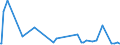 KN 29214980 /Exporte /Einheit = Preise (Euro/Tonne) /Partnerland: Chile /Meldeland: Europäische Union /29214980:Monoamine, Aromatisch, und Ihre Derivate; Salze Dieser Erzeugnisse (Ausg. Anilin, Toluidine, Diphenylamin, 1- und 2-naphthylamin, Xylidine, Ihre Derivate, und Ihre Salze Sowie Amfetamin [inn], Benzfetamin [inn], Dexamfetamin [inn], Etilamfetamin [inn], Fencamfamin [inn], Lefetamin [inn], Levamfetamin [inn], Mefenorex [inn] und Phentermin [inn], und Ihre Salze)