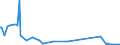 KN 29214980 /Exporte /Einheit = Preise (Euro/Tonne) /Partnerland: Argentinien /Meldeland: Europäische Union /29214980:Monoamine, Aromatisch, und Ihre Derivate; Salze Dieser Erzeugnisse (Ausg. Anilin, Toluidine, Diphenylamin, 1- und 2-naphthylamin, Xylidine, Ihre Derivate, und Ihre Salze Sowie Amfetamin [inn], Benzfetamin [inn], Dexamfetamin [inn], Etilamfetamin [inn], Fencamfamin [inn], Lefetamin [inn], Levamfetamin [inn], Mefenorex [inn] und Phentermin [inn], und Ihre Salze)