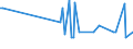 KN 29214980 /Exporte /Einheit = Preise (Euro/Tonne) /Partnerland: Zypern /Meldeland: Europäische Union /29214980:Monoamine, Aromatisch, und Ihre Derivate; Salze Dieser Erzeugnisse (Ausg. Anilin, Toluidine, Diphenylamin, 1- und 2-naphthylamin, Xylidine, Ihre Derivate, und Ihre Salze Sowie Amfetamin [inn], Benzfetamin [inn], Dexamfetamin [inn], Etilamfetamin [inn], Fencamfamin [inn], Lefetamin [inn], Levamfetamin [inn], Mefenorex [inn] und Phentermin [inn], und Ihre Salze)