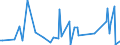 KN 29214980 /Exporte /Einheit = Preise (Euro/Tonne) /Partnerland: Syrien /Meldeland: Europäische Union /29214980:Monoamine, Aromatisch, und Ihre Derivate; Salze Dieser Erzeugnisse (Ausg. Anilin, Toluidine, Diphenylamin, 1- und 2-naphthylamin, Xylidine, Ihre Derivate, und Ihre Salze Sowie Amfetamin [inn], Benzfetamin [inn], Dexamfetamin [inn], Etilamfetamin [inn], Fencamfamin [inn], Lefetamin [inn], Levamfetamin [inn], Mefenorex [inn] und Phentermin [inn], und Ihre Salze)