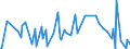 KN 29214980 /Exporte /Einheit = Preise (Euro/Tonne) /Partnerland: Iran /Meldeland: Europäische Union /29214980:Monoamine, Aromatisch, und Ihre Derivate; Salze Dieser Erzeugnisse (Ausg. Anilin, Toluidine, Diphenylamin, 1- und 2-naphthylamin, Xylidine, Ihre Derivate, und Ihre Salze Sowie Amfetamin [inn], Benzfetamin [inn], Dexamfetamin [inn], Etilamfetamin [inn], Fencamfamin [inn], Lefetamin [inn], Levamfetamin [inn], Mefenorex [inn] und Phentermin [inn], und Ihre Salze)