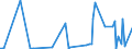 KN 29214980 /Exporte /Einheit = Preise (Euro/Tonne) /Partnerland: Israel /Meldeland: Europäische Union /29214980:Monoamine, Aromatisch, und Ihre Derivate; Salze Dieser Erzeugnisse (Ausg. Anilin, Toluidine, Diphenylamin, 1- und 2-naphthylamin, Xylidine, Ihre Derivate, und Ihre Salze Sowie Amfetamin [inn], Benzfetamin [inn], Dexamfetamin [inn], Etilamfetamin [inn], Fencamfamin [inn], Lefetamin [inn], Levamfetamin [inn], Mefenorex [inn] und Phentermin [inn], und Ihre Salze)