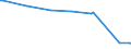 CN 29214980 /Exports /Unit = Prices (Euro/ton) /Partner: Jordan /Reporter: European Union /29214980:Aromatic Monoamines and Derivatives; Salts Thereof (Excl. Aniline, Toluidines, Diphenylamine, 1-naphthylamine `alpha-naphthylamine`, 2-naphthylamine `beta-naphthylamine`, Xylidines and Their Derivatives, and Salts Thereof, and Amfetamine `inn`, Benzfetamine `inn`, Dexamfetamine `inn`, Etilamfetamine `inn`, Fencamfamine `inn`, Lefetamine `inn`, Levamfetamine `inn`, Mefenorex `inn` and Phentermine `inn`, and Salts Thereof)