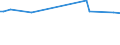 KN 29214980 /Exporte /Einheit = Preise (Euro/Tonne) /Partnerland: Saudi-arab. /Meldeland: Europäische Union /29214980:Monoamine, Aromatisch, und Ihre Derivate; Salze Dieser Erzeugnisse (Ausg. Anilin, Toluidine, Diphenylamin, 1- und 2-naphthylamin, Xylidine, Ihre Derivate, und Ihre Salze Sowie Amfetamin [inn], Benzfetamin [inn], Dexamfetamin [inn], Etilamfetamin [inn], Fencamfamin [inn], Lefetamin [inn], Levamfetamin [inn], Mefenorex [inn] und Phentermin [inn], und Ihre Salze)