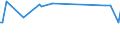 KN 29214980 /Exporte /Einheit = Preise (Euro/Tonne) /Partnerland: Vereinigte Arabische Emirate /Meldeland: Europäische Union /29214980:Monoamine, Aromatisch, und Ihre Derivate; Salze Dieser Erzeugnisse (Ausg. Anilin, Toluidine, Diphenylamin, 1- und 2-naphthylamin, Xylidine, Ihre Derivate, und Ihre Salze Sowie Amfetamin [inn], Benzfetamin [inn], Dexamfetamin [inn], Etilamfetamin [inn], Fencamfamin [inn], Lefetamin [inn], Levamfetamin [inn], Mefenorex [inn] und Phentermin [inn], und Ihre Salze)