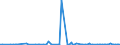 KN 29214980 /Exporte /Einheit = Preise (Euro/Tonne) /Partnerland: Indien /Meldeland: Europäische Union /29214980:Monoamine, Aromatisch, und Ihre Derivate; Salze Dieser Erzeugnisse (Ausg. Anilin, Toluidine, Diphenylamin, 1- und 2-naphthylamin, Xylidine, Ihre Derivate, und Ihre Salze Sowie Amfetamin [inn], Benzfetamin [inn], Dexamfetamin [inn], Etilamfetamin [inn], Fencamfamin [inn], Lefetamin [inn], Levamfetamin [inn], Mefenorex [inn] und Phentermin [inn], und Ihre Salze)