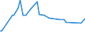 KN 29214980 /Exporte /Einheit = Preise (Euro/Tonne) /Partnerland: Bangladesh /Meldeland: Europäische Union /29214980:Monoamine, Aromatisch, und Ihre Derivate; Salze Dieser Erzeugnisse (Ausg. Anilin, Toluidine, Diphenylamin, 1- und 2-naphthylamin, Xylidine, Ihre Derivate, und Ihre Salze Sowie Amfetamin [inn], Benzfetamin [inn], Dexamfetamin [inn], Etilamfetamin [inn], Fencamfamin [inn], Lefetamin [inn], Levamfetamin [inn], Mefenorex [inn] und Phentermin [inn], und Ihre Salze)